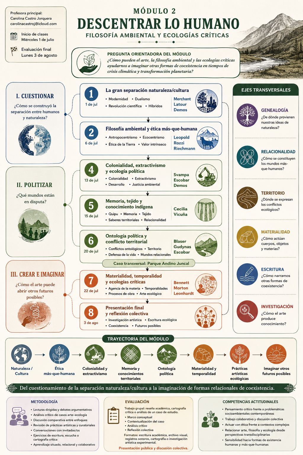 MODULO 2: DESCENTRAR LO HUMANO: FILOSOFÍA AMBIENTAL Y ECOLOGÍAS CRÍTICAS (DEC51560)